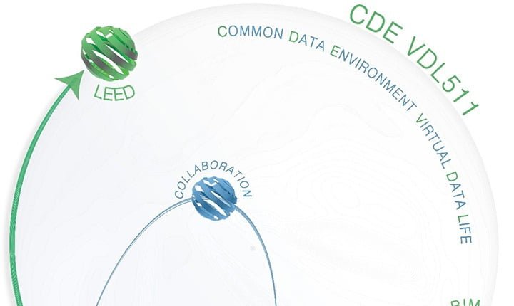 LEED through BIM