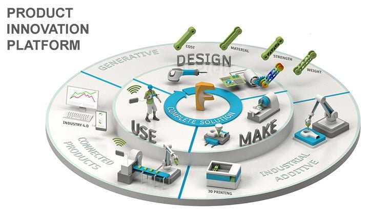 Fusion è la nuova piattaforma all-in-one per lo sviluppo del prodotto