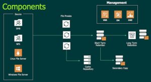 Componenti_v10:Veeam