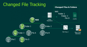 Changed File Tracking