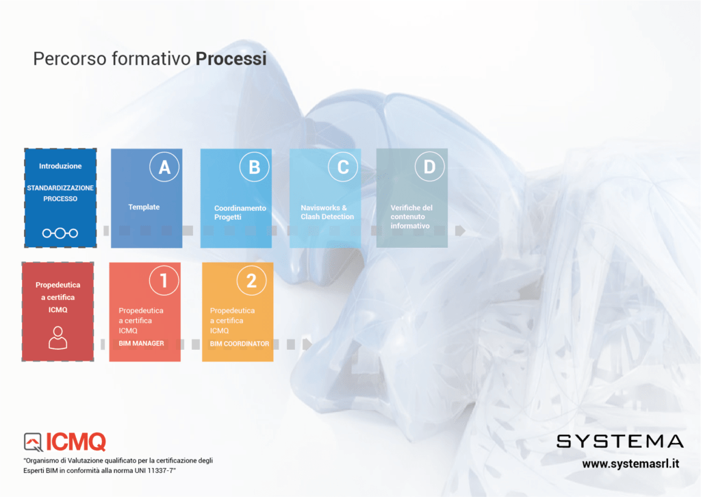 Percorso formativo processi