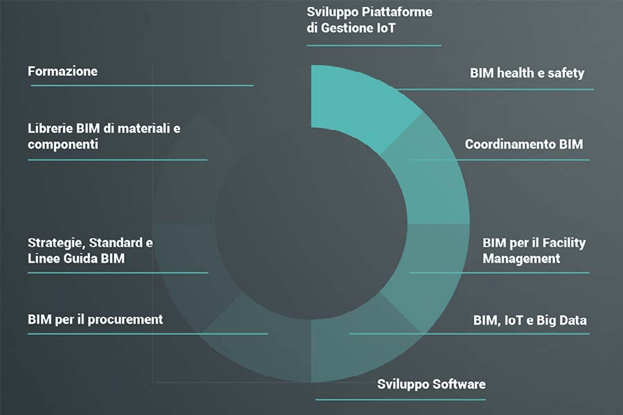 Digitale, un lavoro da professionisti