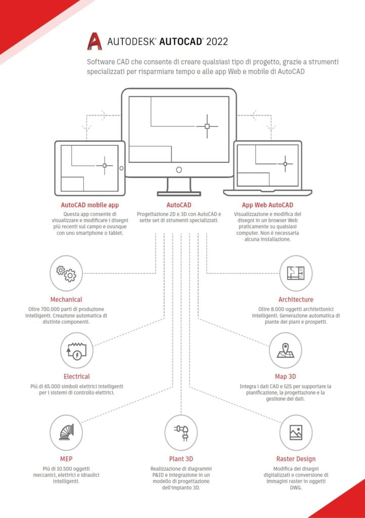 AutoCAD_Toolset