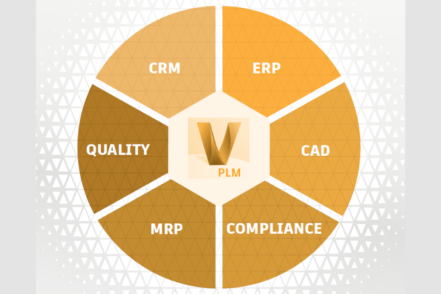 Autodesk Vault PLM