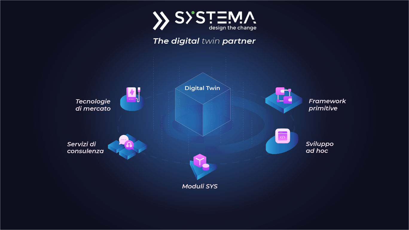 The Digital Twin Partner