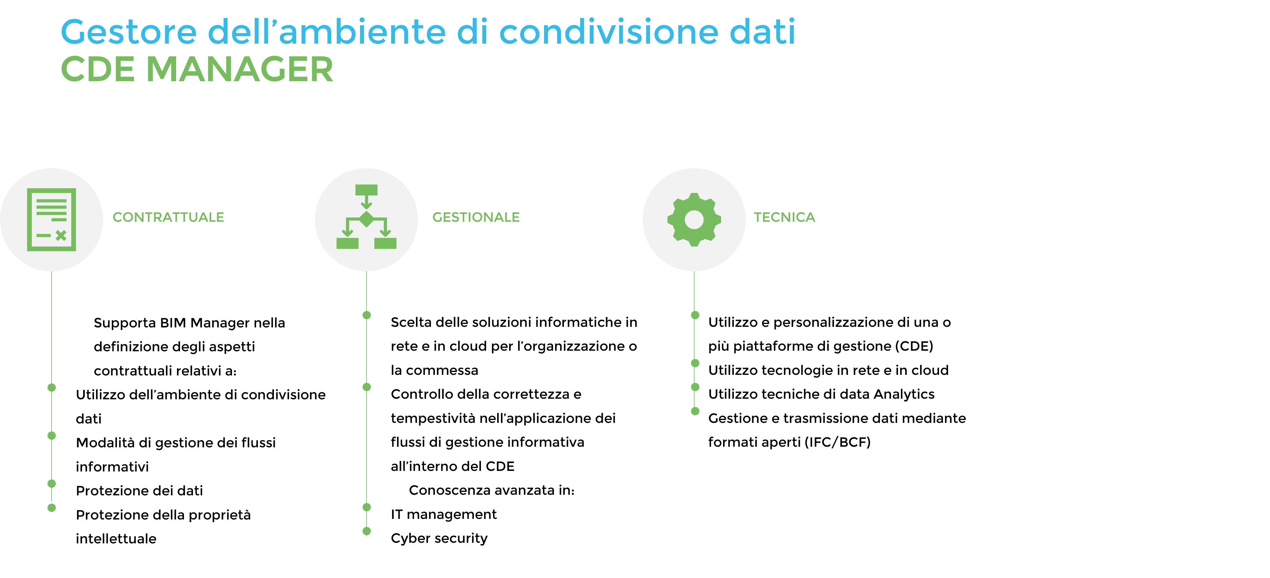 CDE_Manager_New-min CDE Manager