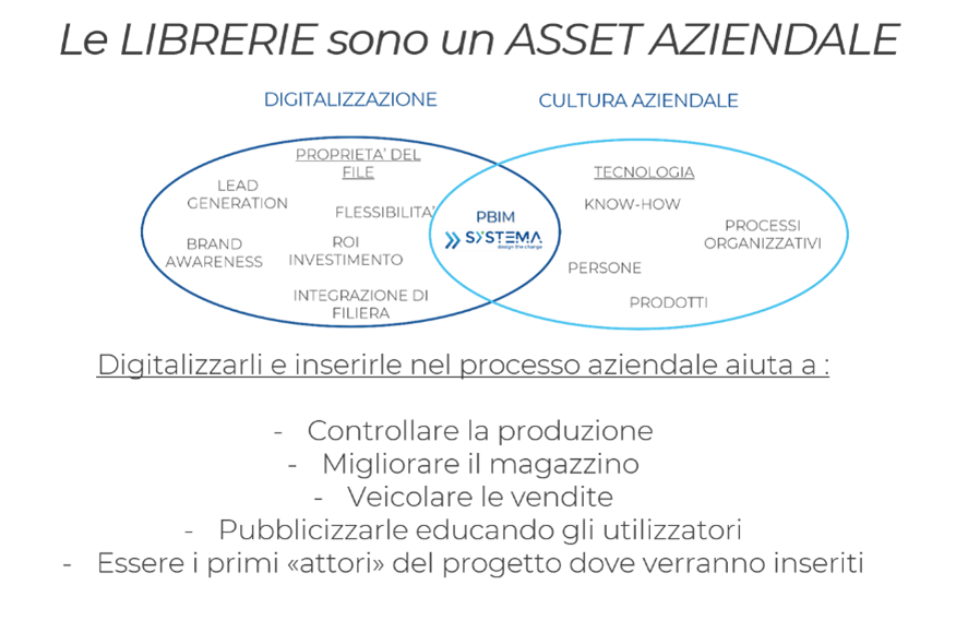 Immagine 2 - Approccio PBIM Systema