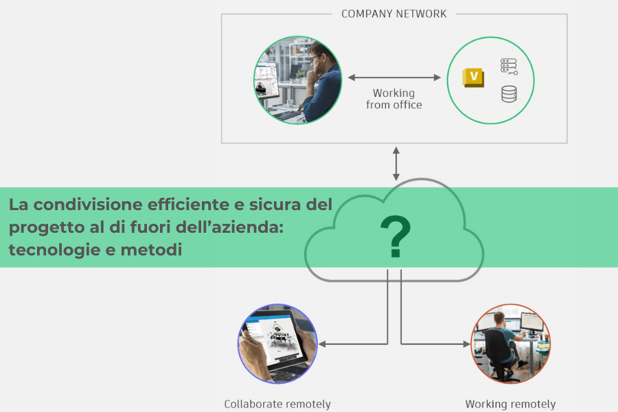 La condivisione efficiente e sicura del progetto al di fuori dell’azienda:tecnologie e metodi