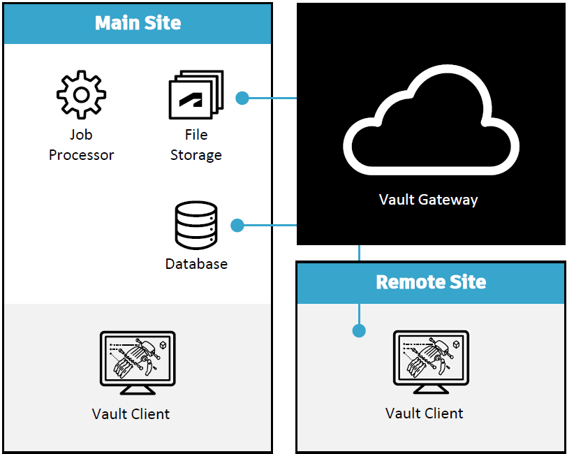 Vault Gateway